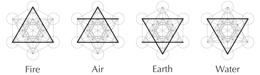 symbols fire air earth water